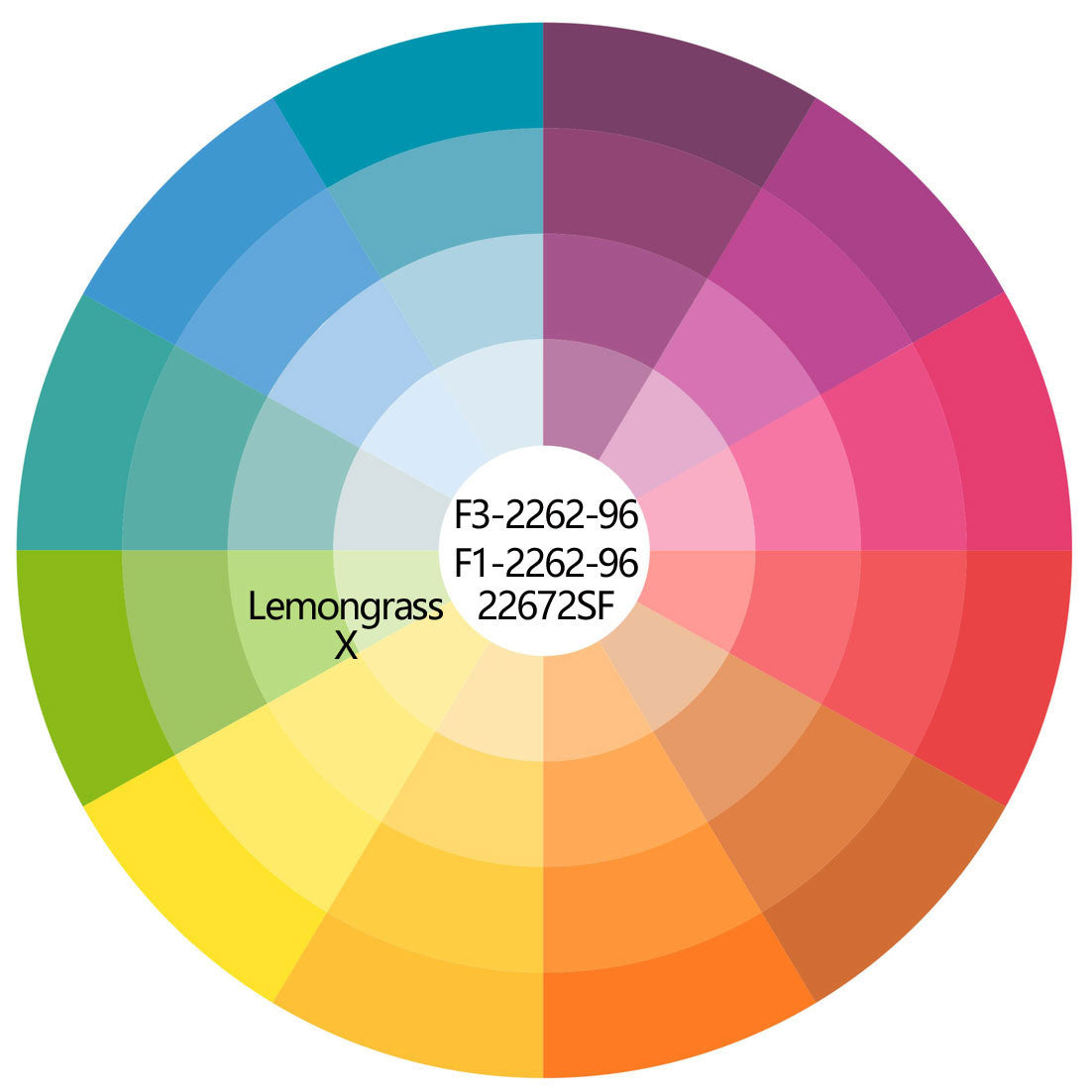 Color wheel for Lemongrass COE 96